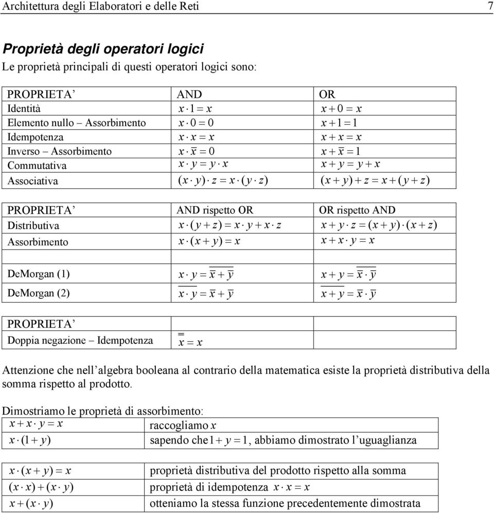 PROPRIETA AND rispetto OR OR rispetto AND Distributiva x ( y + z) = x y + x z x + y z = ( x + y) ( x + z) Assorbimento x ( x + y) = x x + x y = x DeMorgan (1) DeMorgan () PROPRIETA Doppia negazione