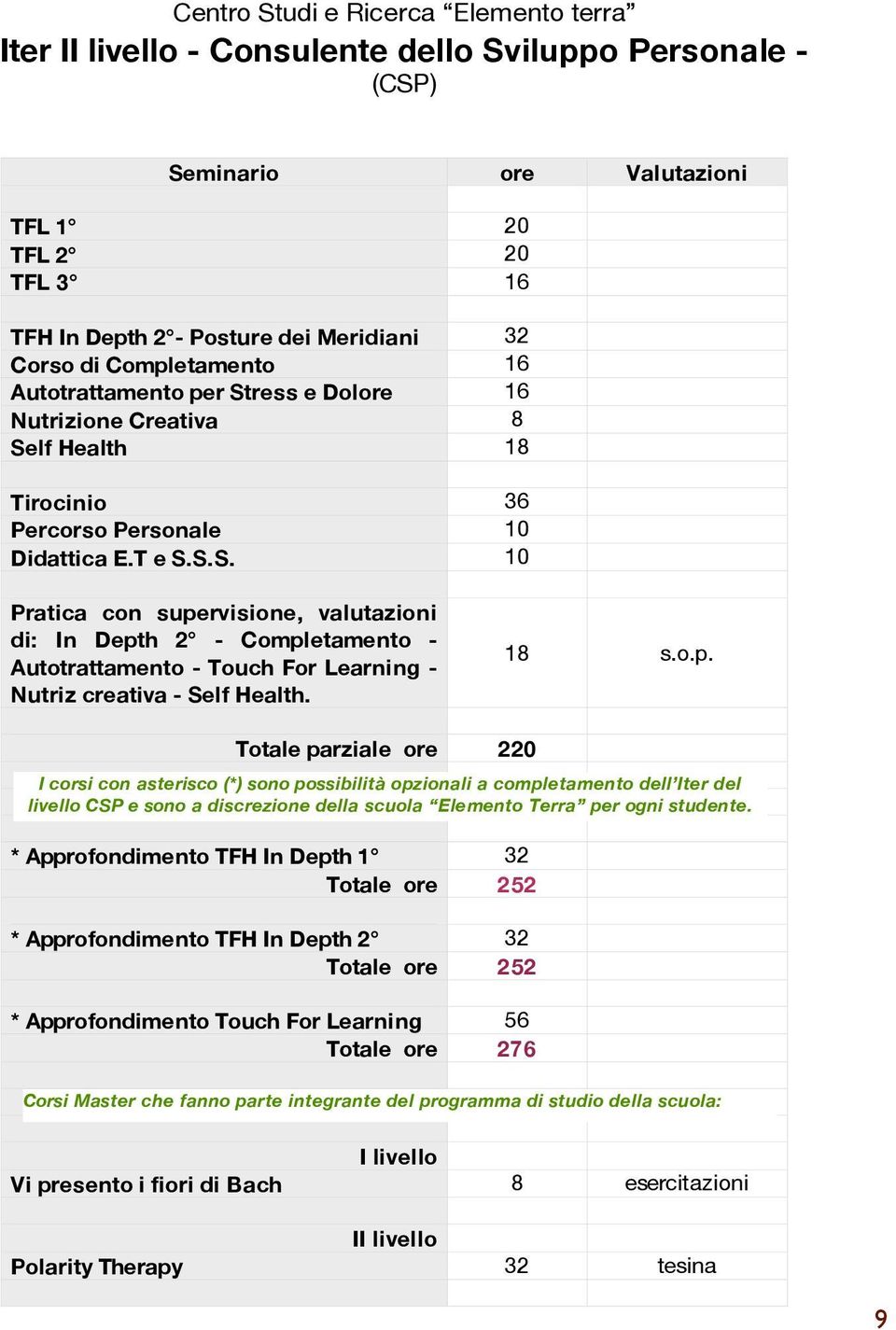 18 s.o.p. Totale parziale ore 220 I corsi con asterisco (*) sono possibilità opzionali a completamento dell Iter del livello CSP e sono a discrezione della scuola Elemento Terra per ogni studente.