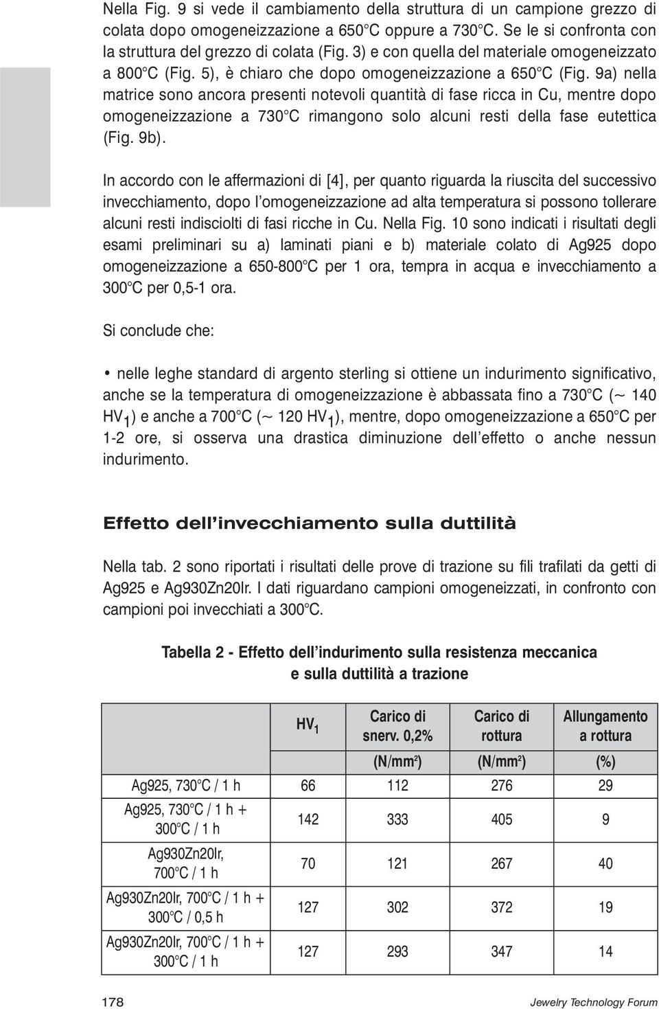 9a) nella matrice sono ancora presenti notevoli quantità di fase ricca in Cu, mentre dopo omogeneizzazione a 730 C rimangono solo alcuni resti della fase eutettica (Fig. 9b).