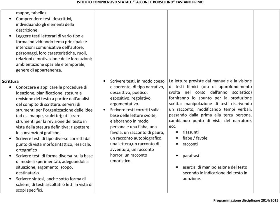 ambientazione spaziale e temporale; genere di appartenenza.