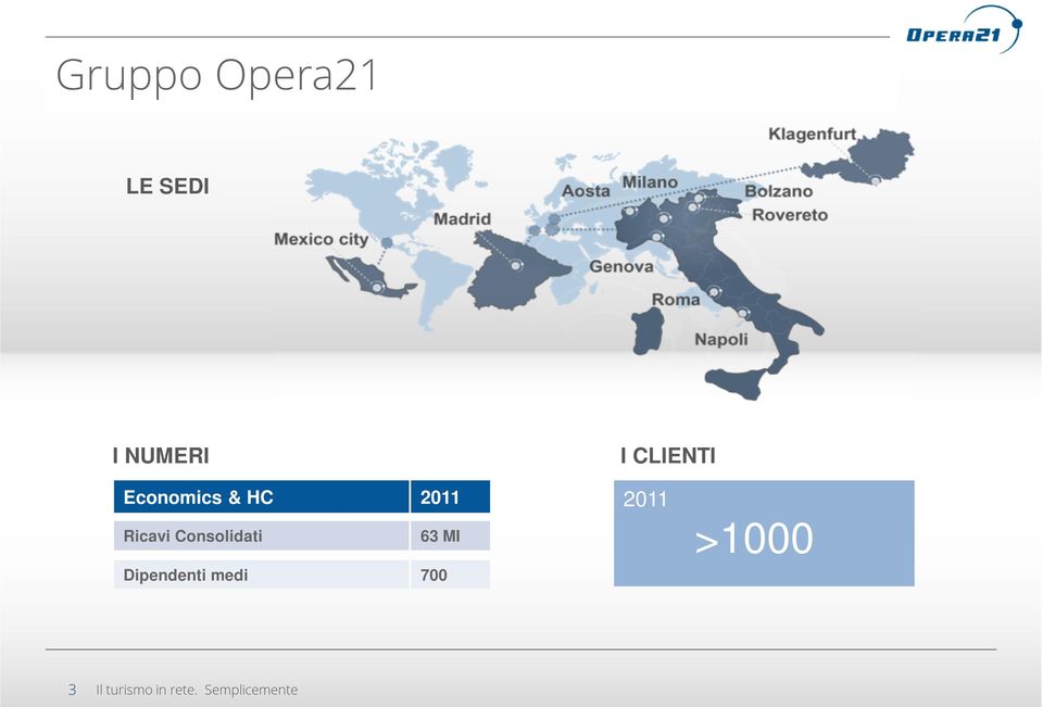 Consolidati 63 MI Dipendenti medi 700