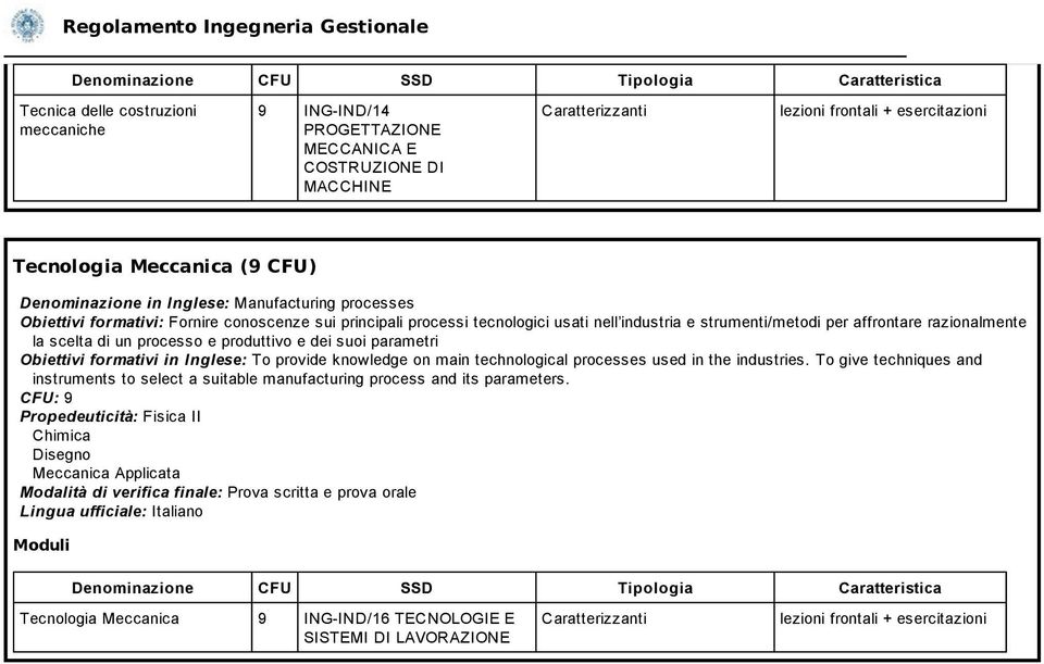 produttivo e dei suoi parametri Obiettivi formativi in Inglese: To provide knowledge on main technological processes used in the industries.