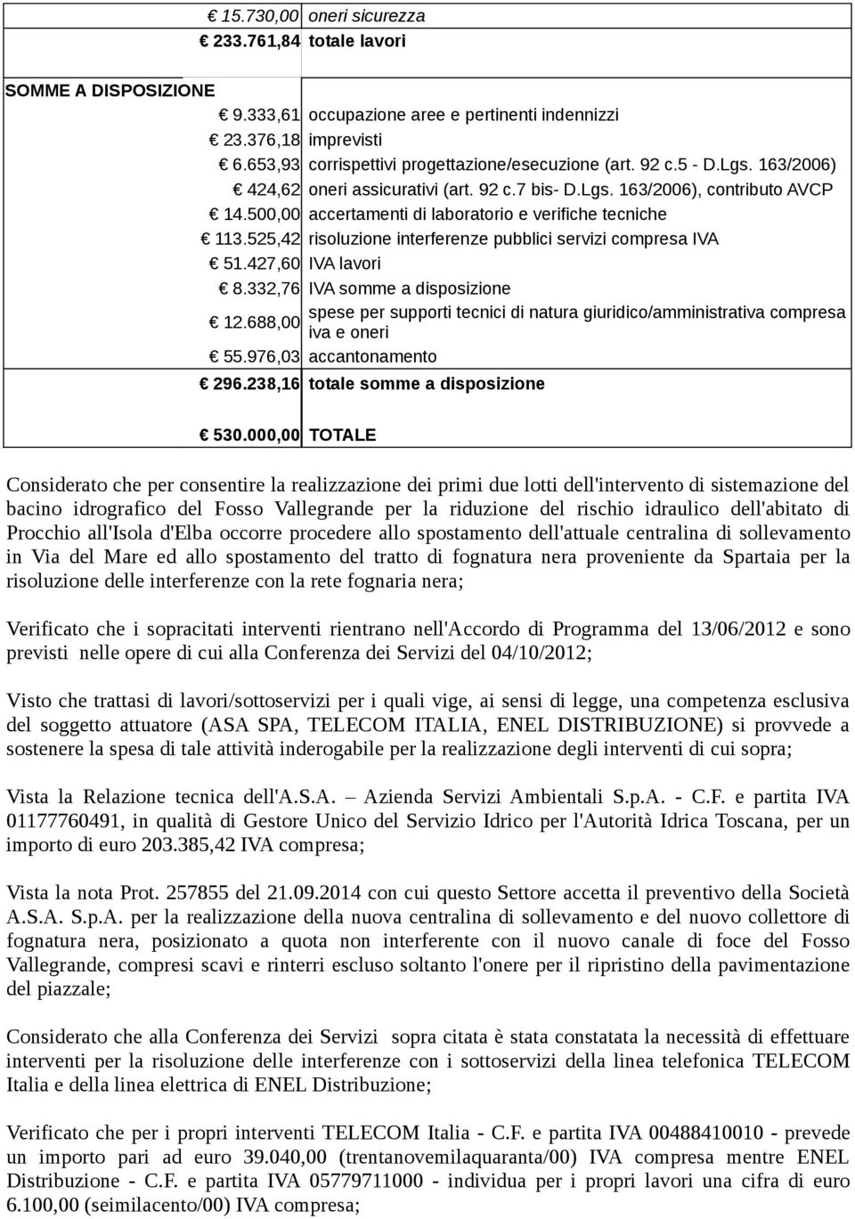 332,76 IVA somme a disposizione compresa 12.688,00 iva e oneri 55.976,03 accantonamento 296.238,16 totale somme a disposizione 530.