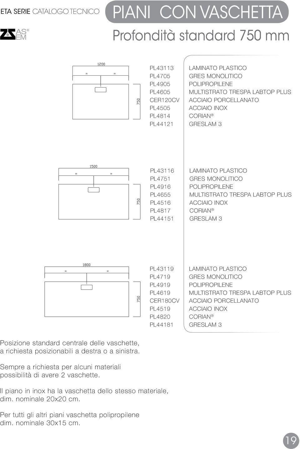 PL43119 LAMINATO PLASTICO PL4719 GRES MONOLITICO PL4919 POLIPROPILENE PL4619 MULTISTRATO TRESPA LABTOP PLUS CER180CV ACCIAIO PORCELLANATO PL4519 ACCIAIO INOX PL4820 CORIAN PL44181 GRESLAM 3 Posizione