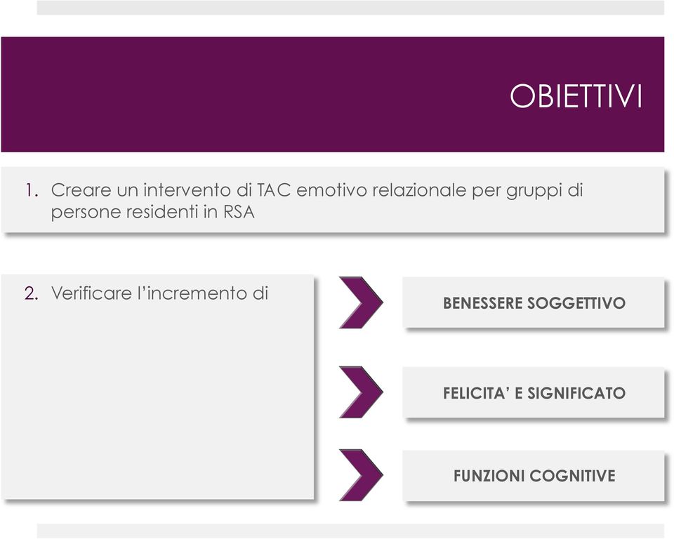 per gruppi di persone residenti in RSA 2.