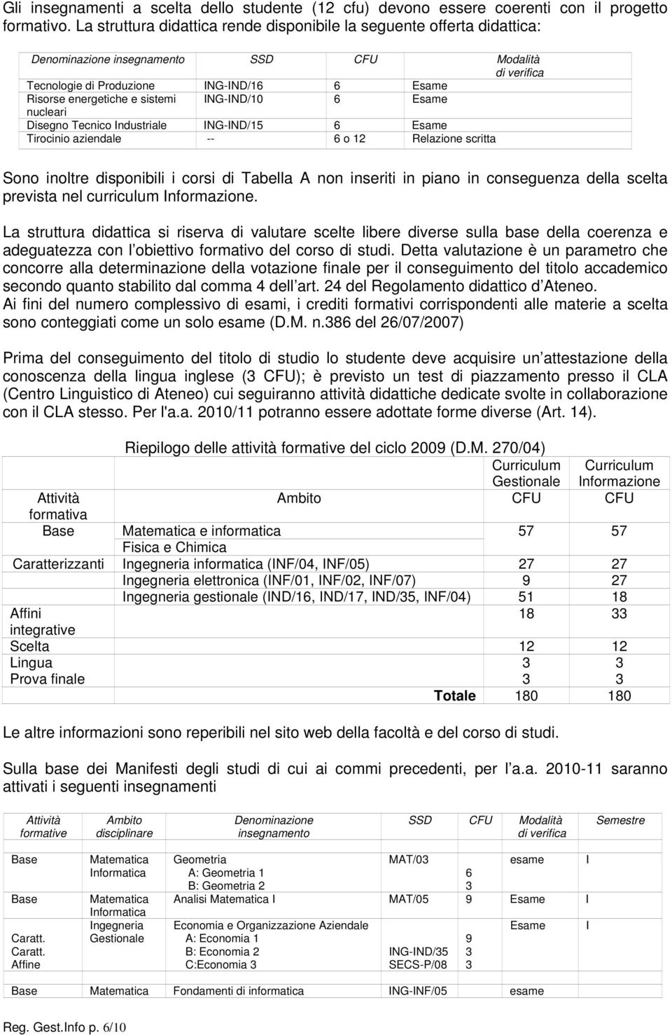 Disgno Tcnico ndustrial NG-ND/15 Esam Tirocinio azindal -- o 12 Rlazion scritta Sono inoltr disponibili i corsi di Tablla A non insriti in piano in consgunza dlla sclta prvista nl curriculum