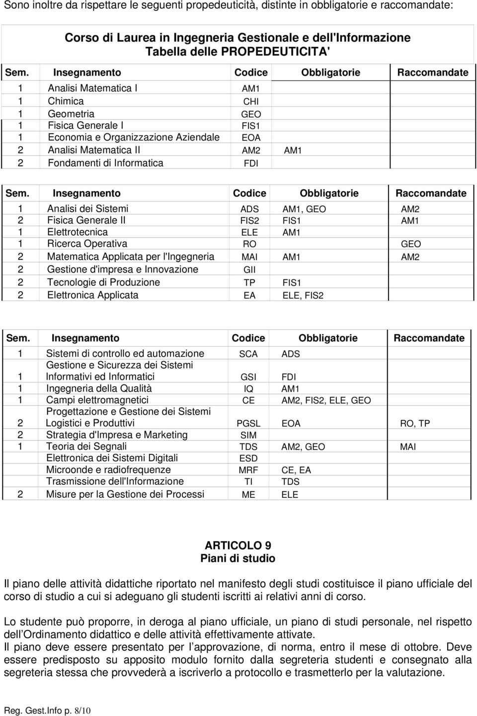 nsgnamnto Codic Obbligatori Raccomandat 1 Analisi di Sistmi ADS AM1, GEO AM2 2 Fisica Gnral FS2 FS1 AM1 1 Elttrotcnica ELE AM1 1 Ricrca Oprativa RO GEO 2 Matmatica Applicata pr l'nggnria MA AM1 AM2 2