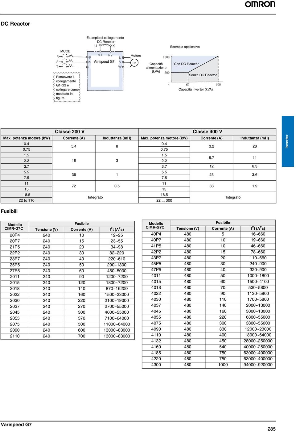 potenza motore (kw) Corrente (A) Induttanza (mh) Max. potenza motore (kw) Corrente (A) Induttanza (mh) 0.4 0.4 5.4 8 0.75 0.75 3.2 28 1.5 1.5 5.7 11 2.2 18 3 2.2 3.7 3.7 12 6.3 5.5 5.5 36 1 7.5 7.