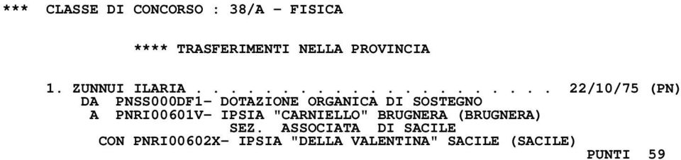 DI SOSTEGNO A PNRI00601V- IPSIA "CARNIELLO" BRUGNERA (BRUGNERA) SEZ.