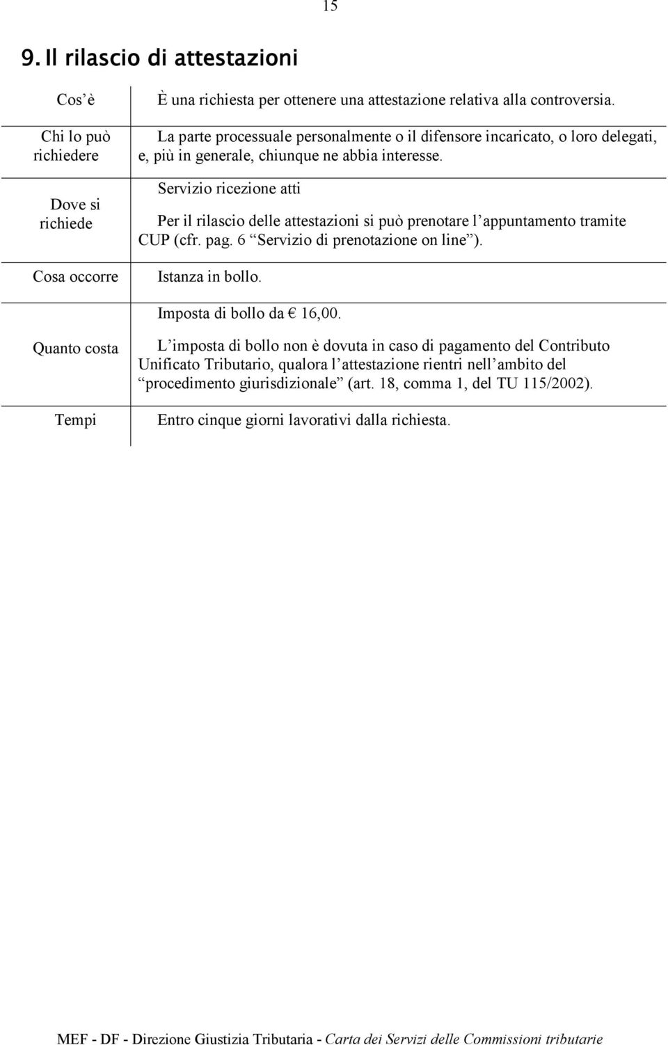 Servizio ricezione atti Per il rilascio delle attestazioni si può prenotare l appuntamento tramite CUP (cfr. pag. 6 Servizio di prenotazione on line ). Istanza in bollo.