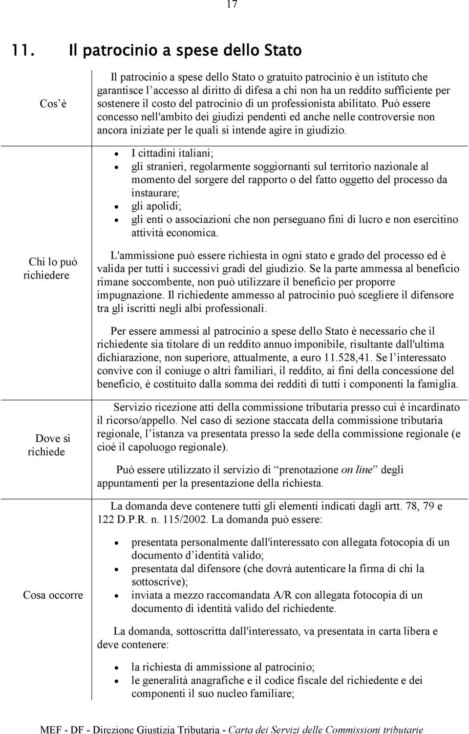 sostenere il costo del patrocinio di un professionista abilitato.