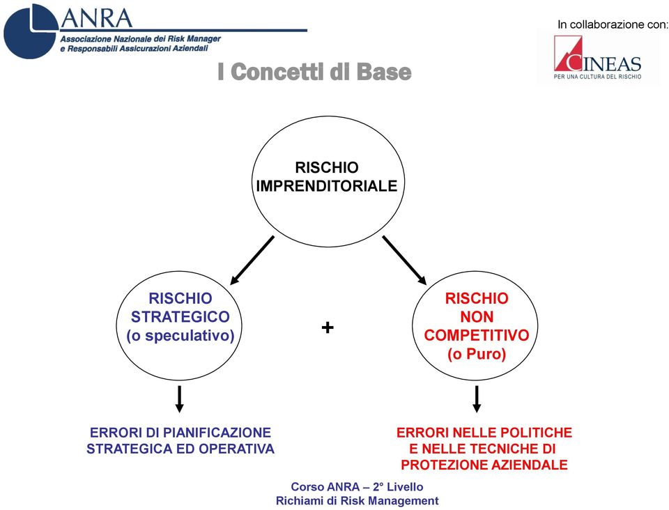 Puro) ERRORI DI PIANIFICAZIONE STRATEGICA ED OPERATIVA