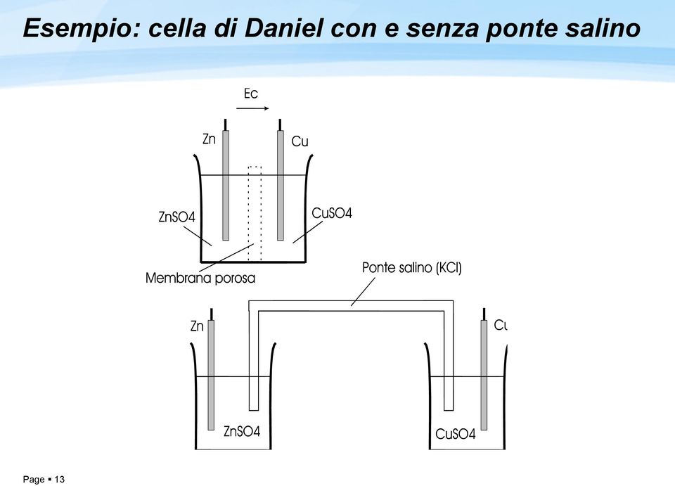 e senza ponte