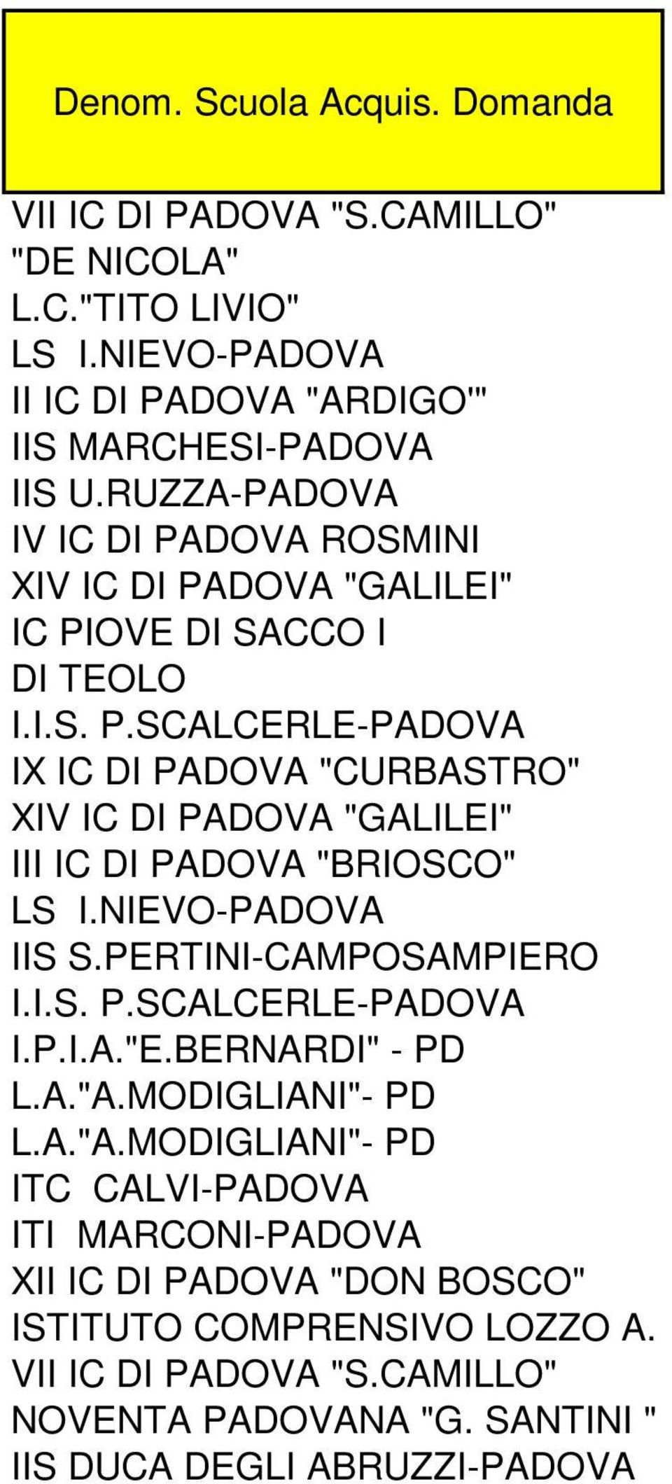 NIEVO-PADOVA IIS S.PERTINI-CAMPOSAMPIERO I.I.S. P.SCALCERLE-PADOVA I.P.I.A."E.BERNARDI" - PD L.A."A.
