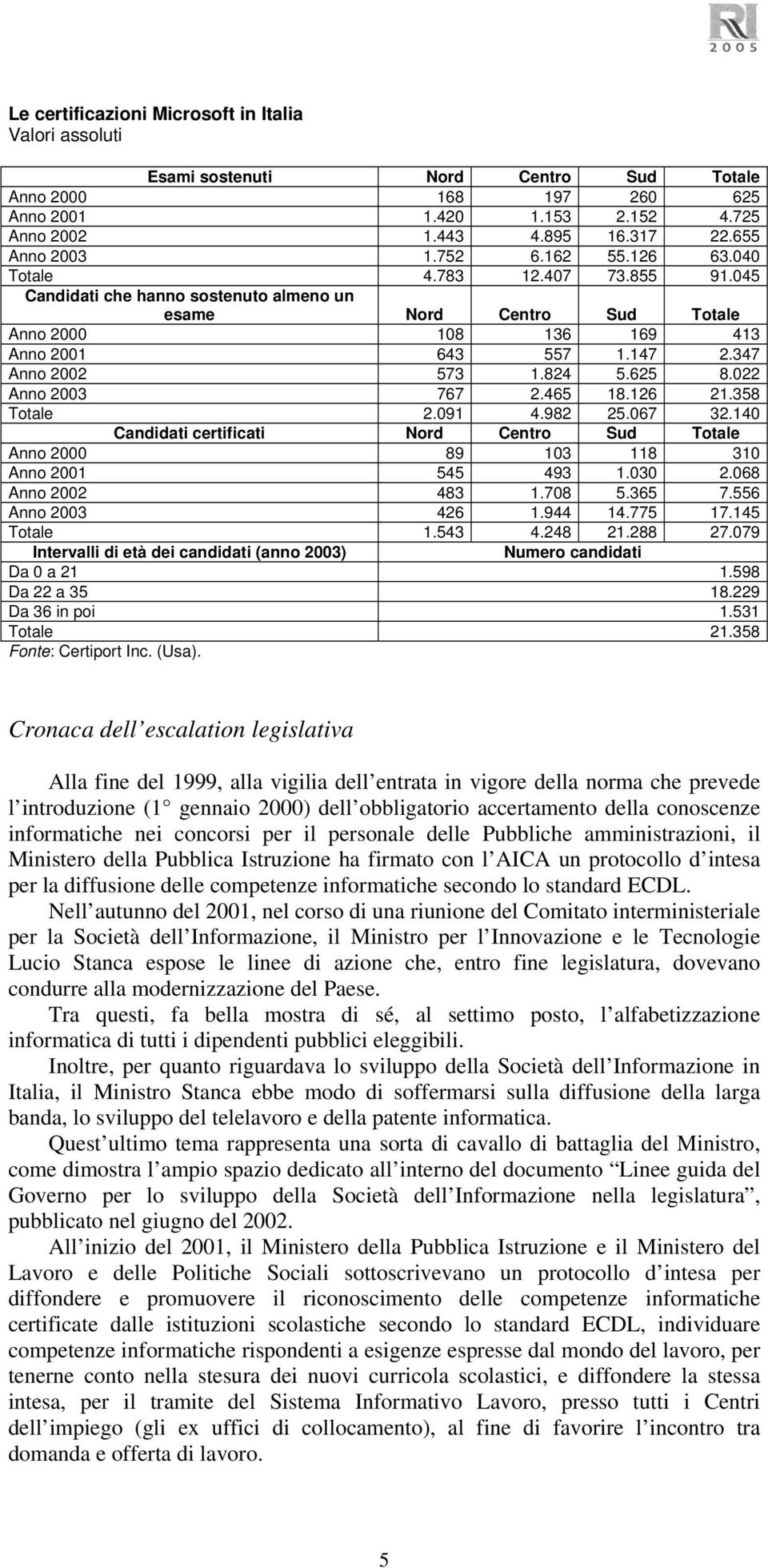 347 Anno 2002 573 1.824 5.625 8.022 Anno 2003 767 2.465 18.126 21.358 Totale 2.091 4.982 25.067 32.140 Candidati certificati Nord Centro Sud Totale Anno 2000 89 103 118 310 Anno 2001 545 493 1.030 2.