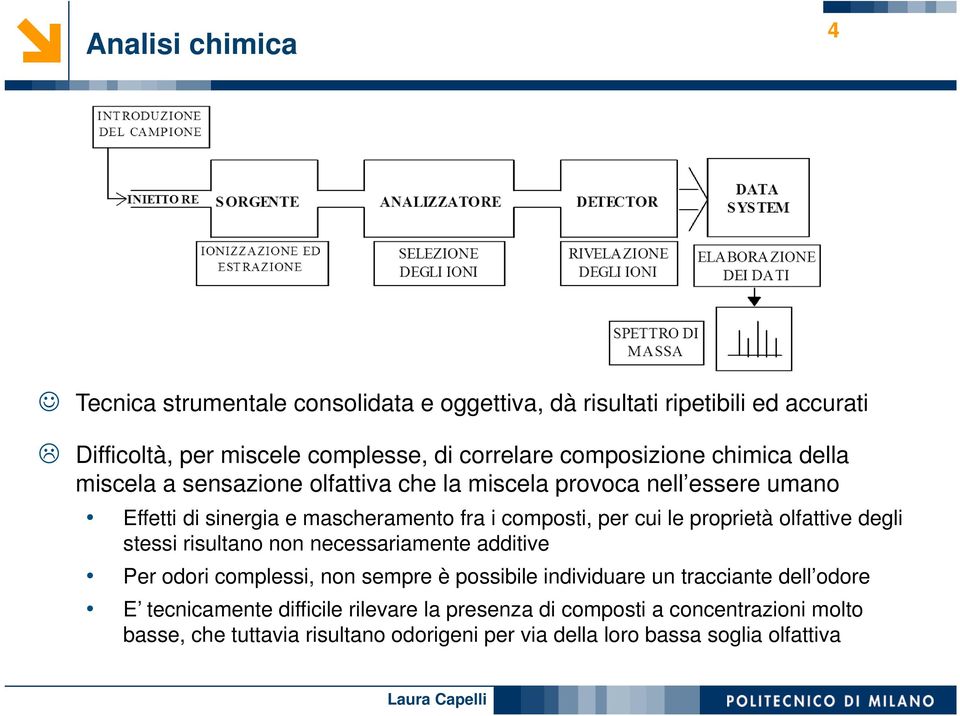 cui le proprietà olfattive degli stessi risultano non necessariamente additive Per odori complessi, non sempre è possibile individuare un tracciante dell