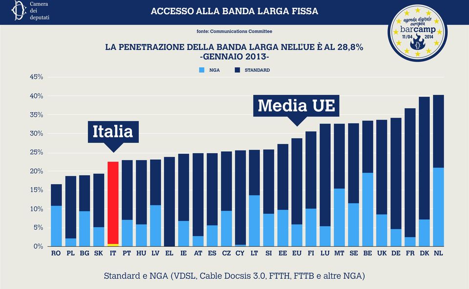 Italia 25% 20% 15% 10% 5% 0% RO PL BG SK IT PT HU LV EL IE AT ES CZ CY LT SI EE EU FI