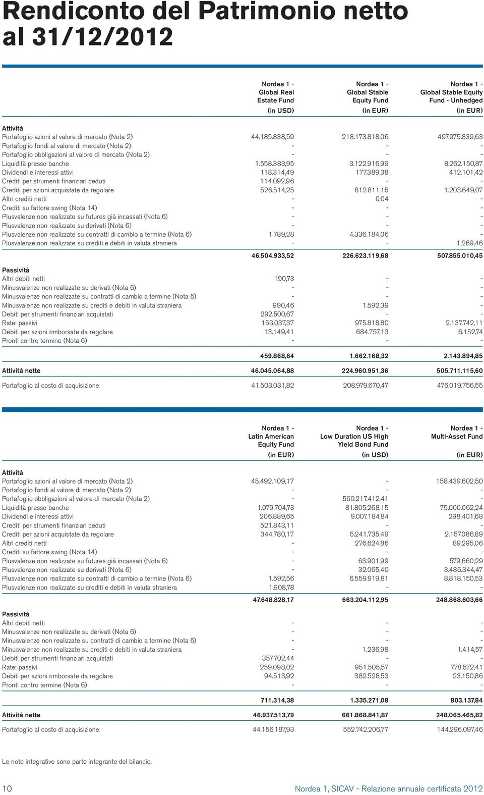 916,99 8.262.150,87 Dividendi e interessi attivi 118.314,49 177.389,38 412.101,42 Crediti per strumenti finanziari ceduti 114.092,96 - - Crediti per azioni acquistate da regolare 526.514,25 812.