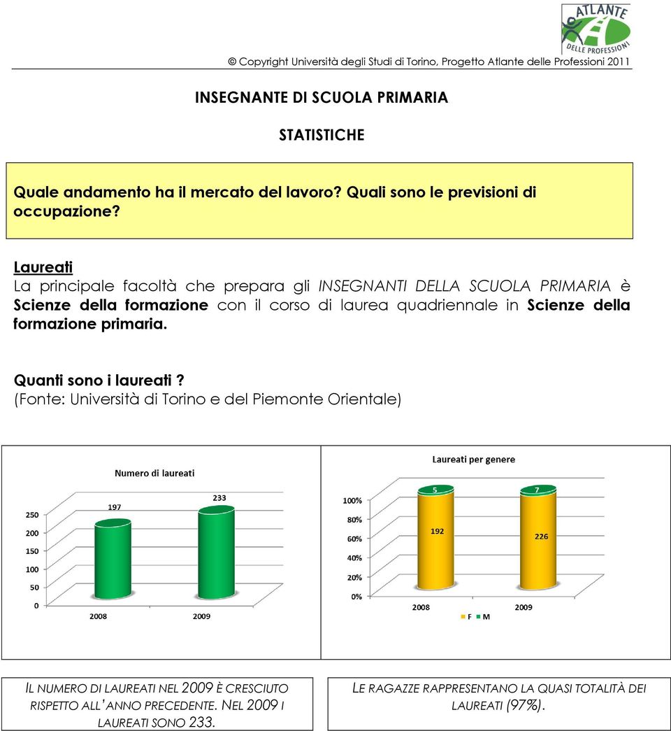 quadriennale in Scienze della formazione primaria. Quanti sono i laureati?