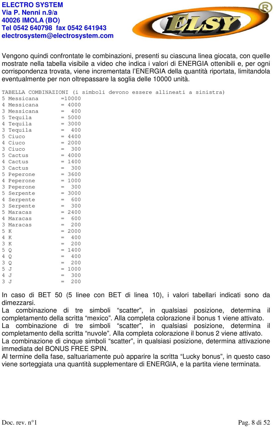 TABELLA COMBINAZIONI (i simboli devono essere allineati a sinistra) 5 Messicana =10000 4 Messicana = 4000 3 Messicana = 400 5 Tequila = 5000 4 Tequila = 3000 3 Tequila = 400 5 Ciuco = 4400 4 Ciuco =