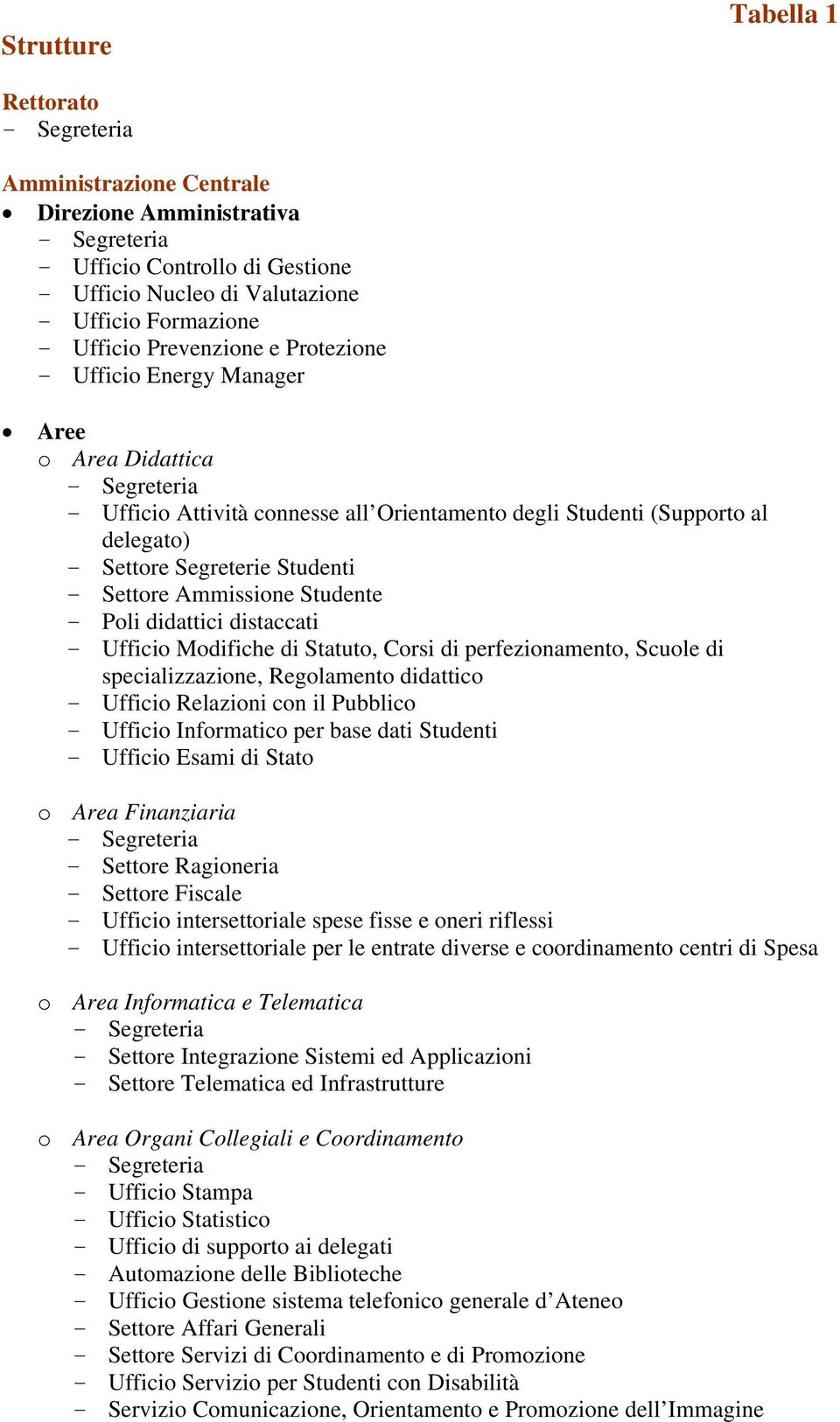 Studenti - Settore Ammissione Studente - Poli didattici distaccati - Ufficio Modifiche di Statuto, Corsi di perfezionamento, Scuole di specializzazione, Regolamento didattico - Ufficio Relazioni con