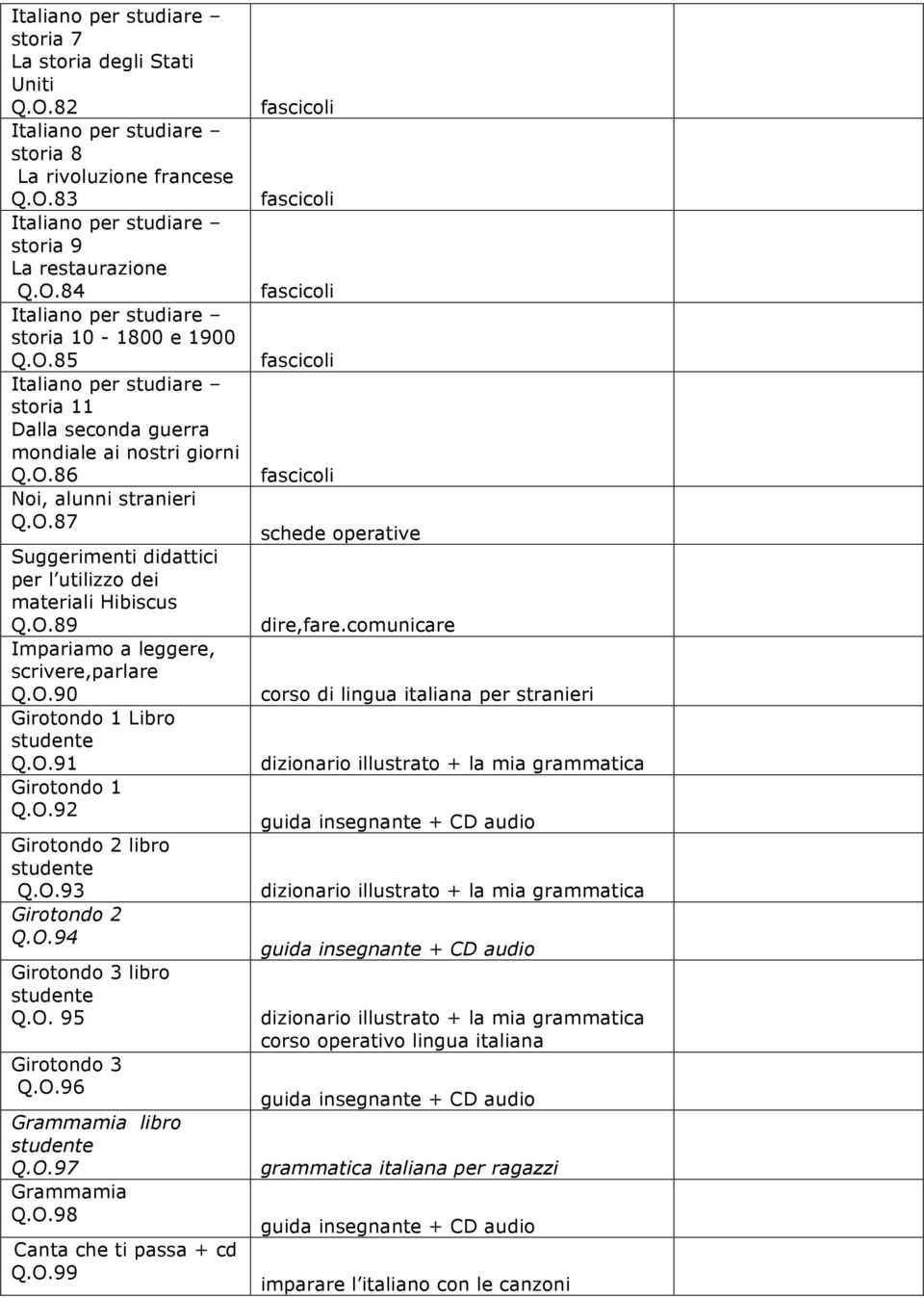 O.93 Girotondo 2 Q.O.94 Girotondo 3 libro studente Q.O. 95 Girotondo 3 Q.O.96 Grammamia libro studente Q.O.97 Grammamia Q.O.98 Canta che ti passa + cd Q.O.99 schede operative dire,fare.