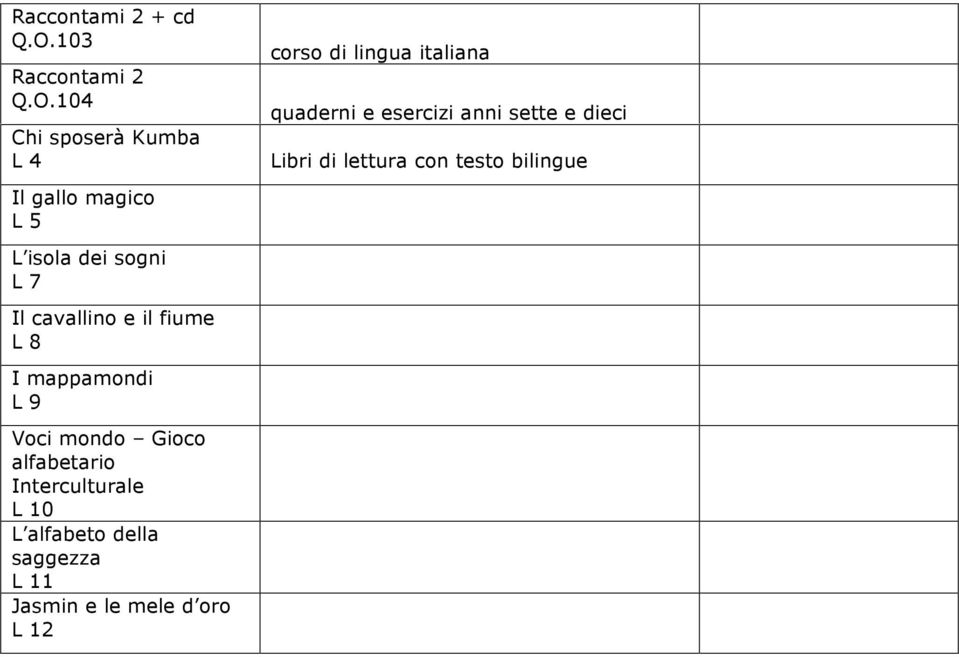 104 Chi sposerà Kumba L 4 Il gallo magico L 5 L isola dei sogni L 7 Il cavallino e il