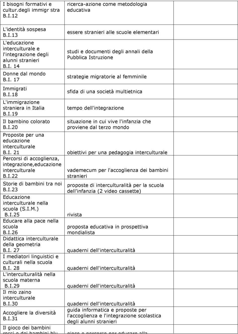 I.M.) B.I.25 Educare alla pace nella scuola B.I.26 Didattica della geometria B.I. 27 I mediatori linguistici e culturali nella scuola B.I. 28 L'interculturalità nella scuola materna B.I.29 Il mio zaino B.