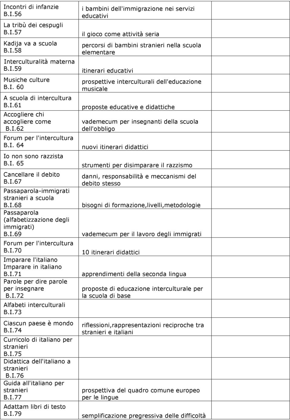 I.70 Imparare l'italiano Imparare in italiano B.I.71 Parole per dire parole per insegnare B.I.72 Alfabeti interculturali B.I.73 Ciascun paese è mondo B.I.74 Curricolo di italiano per B.I.75 Didattica dell'italiano a B.