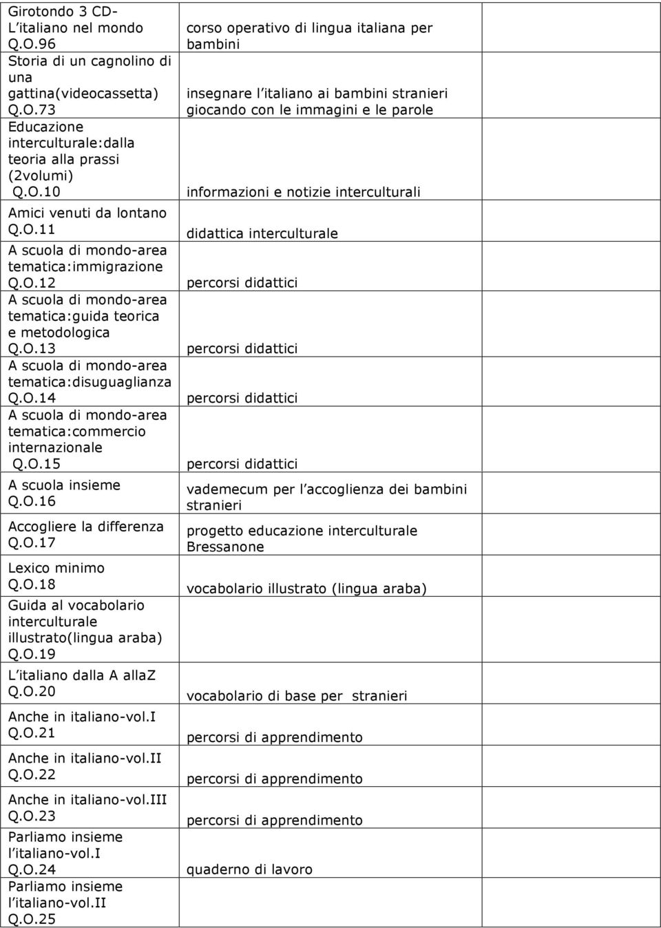 O.16 Accogliere la differenza Q.O.17 Lexico minimo Q.O.18 Guida al vocabolario illustrato(lingua araba) Q.O.19 L italiano dalla A allaz Q.O.20 Anche in italiano-vol.i Q.O.21 Anche in italiano-vol.