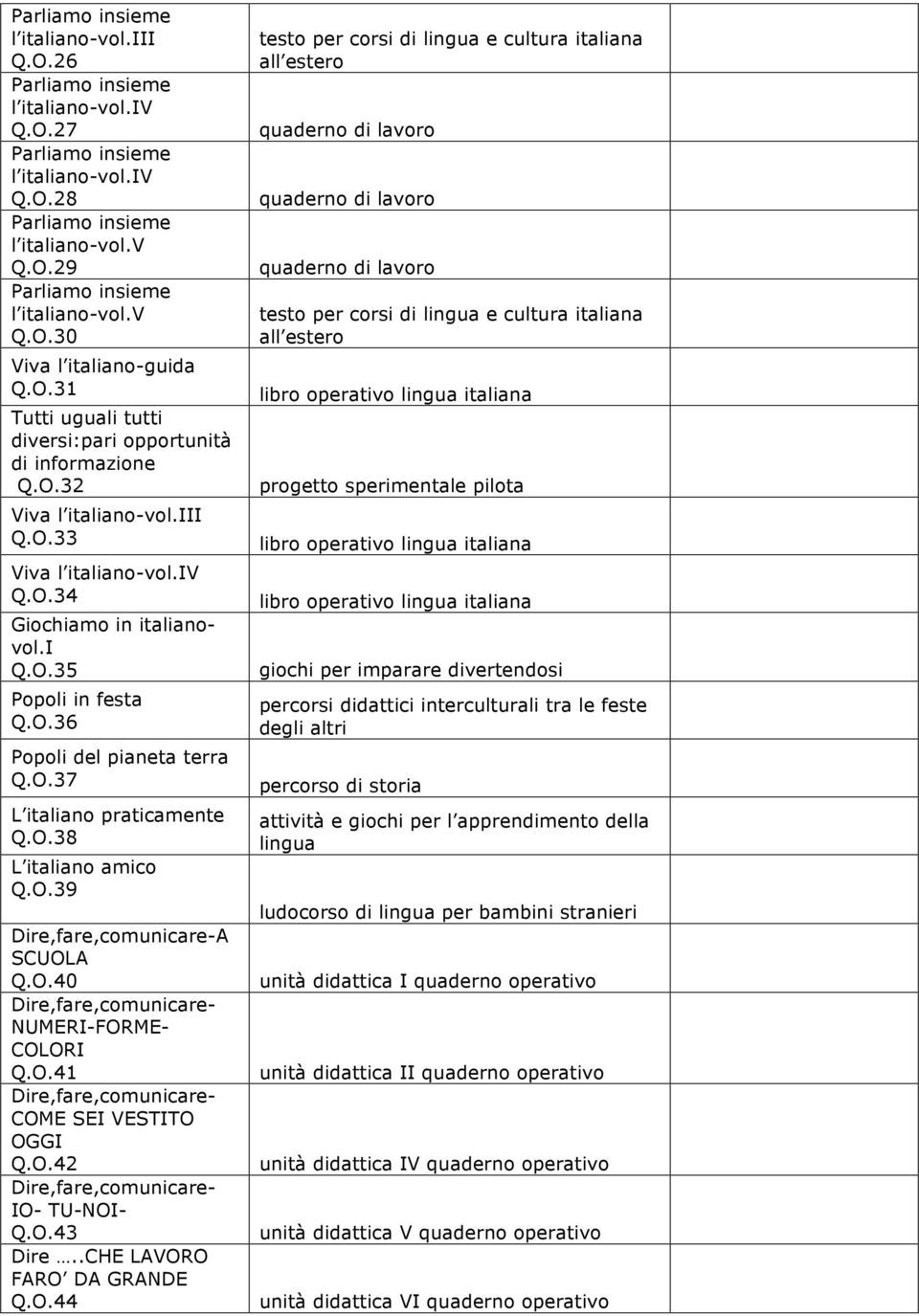 O.36 Popoli del pianeta terra Q.O.37 L italiano praticamente Q.O.38 L italiano amico Q.O.39 Dire,fare,comunicare-A SCUOLA Q.O.40 Dire,fare,comunicare- NUMERI-FORME- COLORI Q.O.41 Dire,fare,comunicare- COME SEI VESTITO OGGI Q.