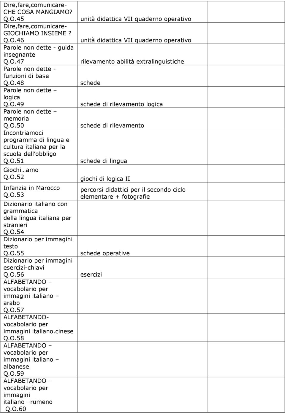 O.54 Dizionario per immagini testo Q.O.55 Dizionario per immagini esercizi-chiavi Q.O.56 ALFABETANDO vocabolario per immagini italiano arabo Q.O.57 ALFABETANDOvocabolario per immagini italiano.