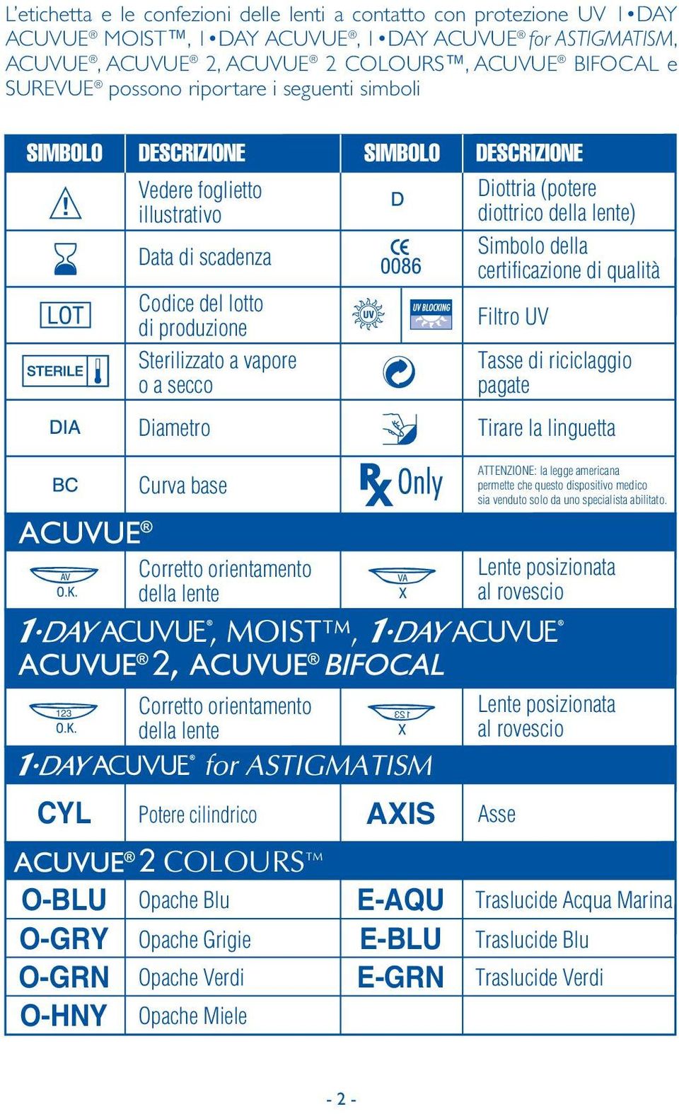 lente) Simbolo della certificazione di qualità Filtro UV Tasse di riciclaggio pagate Tirare la linguetta ATTENZIONE: la legge americana permette che questo dispositivo medico sia venduto solo da uno