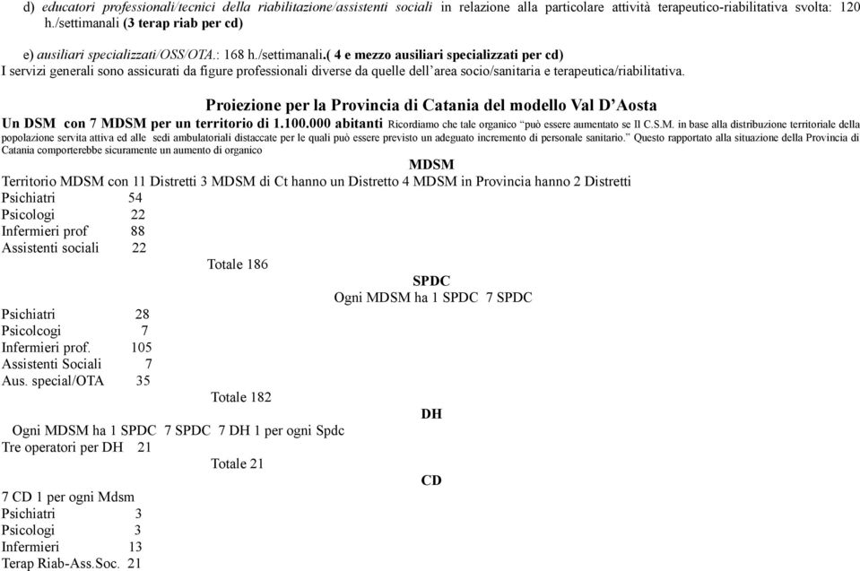 Proiezione per la Provincia di Catania del modello Val D Aosta Un DSM 