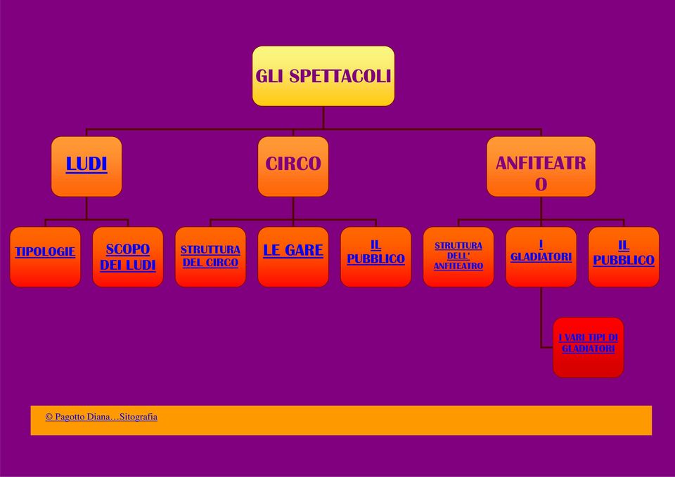 PUBBLICO STRUTTURA DELL ANFITEATRO I GLADIATORI IL