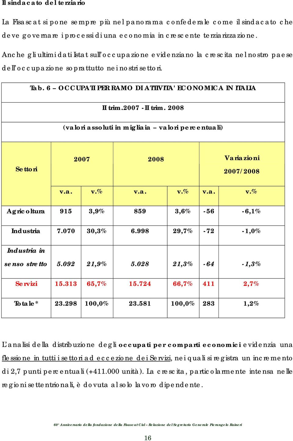 6 OCCUPATI PER RAMO DI ATTIVITA' ECONOMICA IN ITALIA II trim.2007 -II trim. 2008 (valori assoluti in migliaia valori percentuali) Settori 2007 2008 Variazioni 2007/2008 v.a. v.% v.a. v.% v.a. v.% Agricoltura 915 3,9% 859 3,6% -56-6,1% Industria 7.