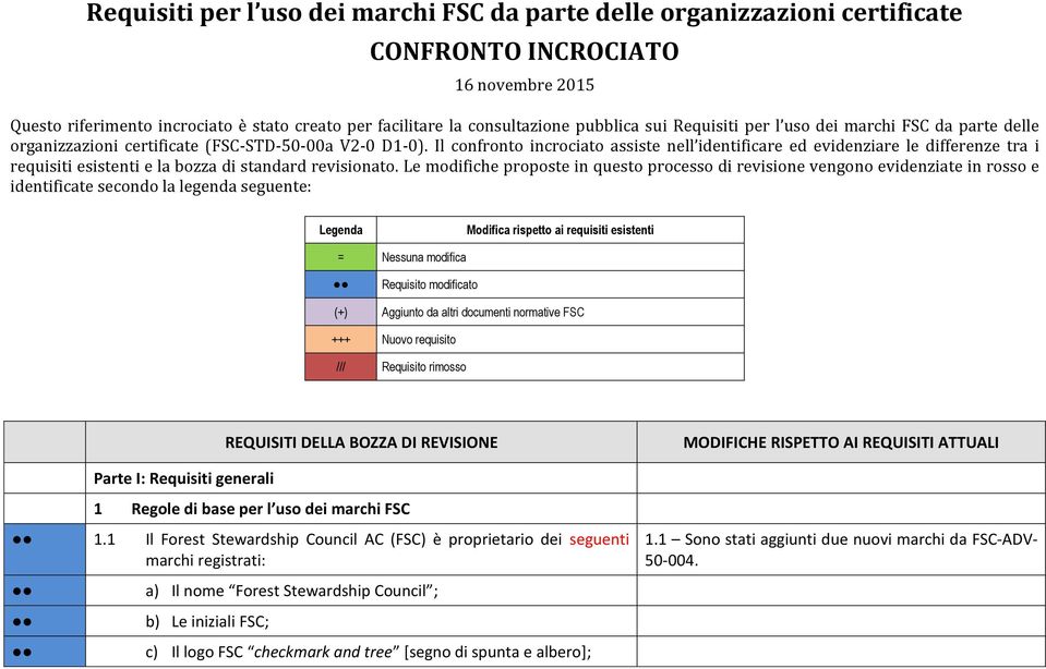 Il confronto incrociato assiste nell identificare ed evidenziare le differenze tra i requisiti esistenti e la bozza di standard revisionato.