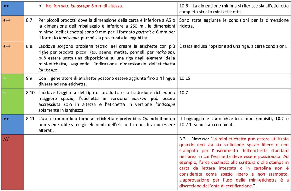 6 mm per il formato landscape, purché sia preservata la leggibilità. +++ 8.8 Laddove sorgono problemi tecnici nel creare le etichette con più righe per prodotti piccoli (es.