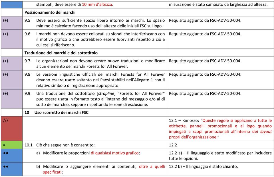 6 I marchi non devono essere collocati su sfondi che interferiscano con il motivo grafico o che potrebbero essere fuorvianti rispetto a ciò a cui essi si riferiscono.