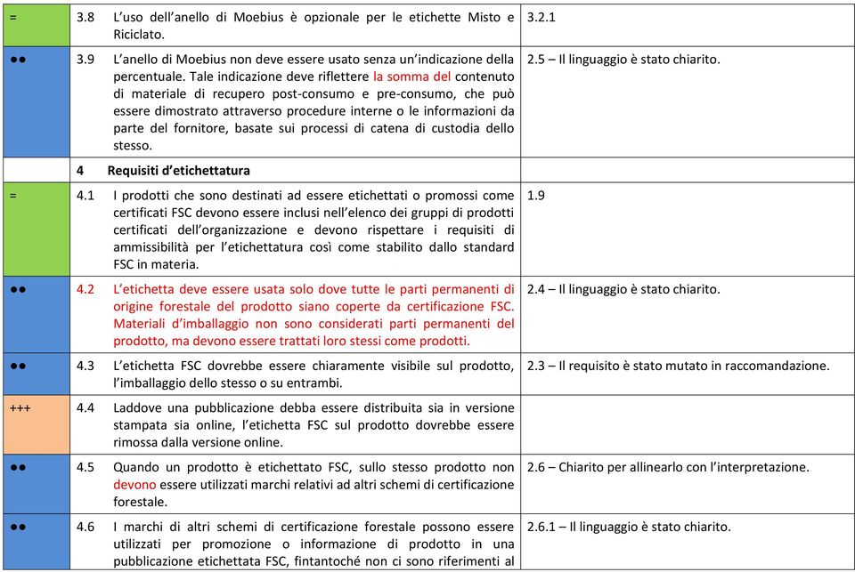 fornitore, basate sui processi di catena di custodia dello stesso. 4 Requisiti d etichettatura = 4.