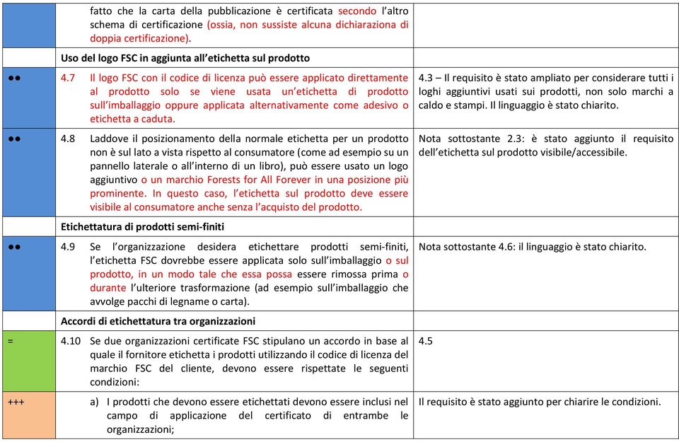 7 Il logo FSC con il codice di licenza può essere applicato direttamente al prodotto solo se viene usata un etichetta di prodotto sull imballaggio oppure applicata alternativamente come adesivo o