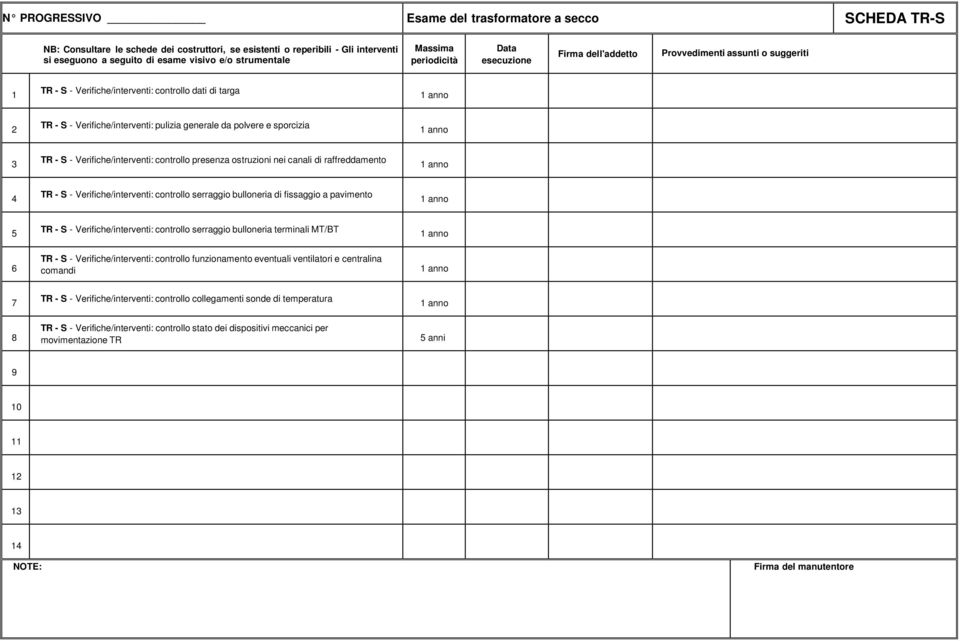 pavimento TR - S - Verifiche/interventi: controllo serraggio bulloneria terminali MT/BT TR - S - Verifiche/interventi: controllo funzionamento eventuali ventilatori e centralina