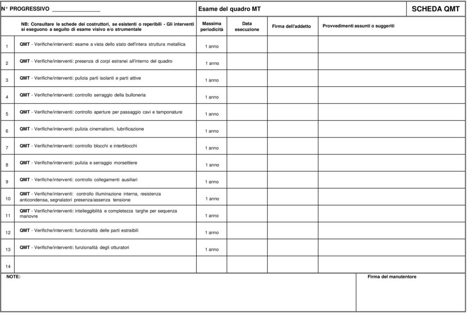 passaggio cavi e tamponature QMT - Verifiche/interventi: pulizia cinematismi, lubrificazione QMT - Verifiche/interventi: controllo blocchi e interblocchi QMT - Verifiche/interventi: pulizia e