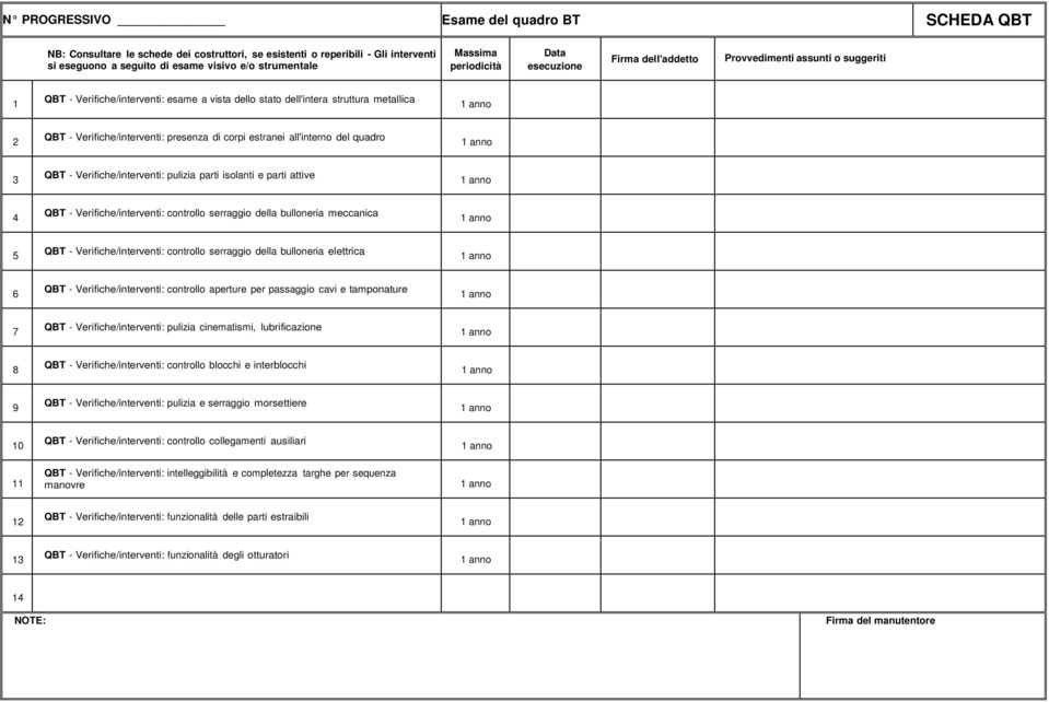 della bulloneria elettrica QBT - Verifiche/interventi: controllo aperture per passaggio cavi e tamponature QBT - Verifiche/interventi: pulizia cinematismi, lubrificazione QBT - Verifiche/interventi: