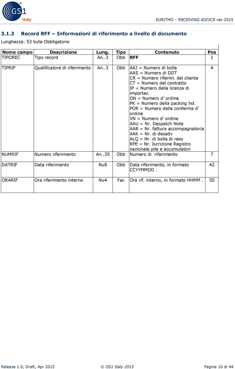 ON = Numero d ordine PK = Numero della packing list POR = Numero della conferma d ordine VN = Numero d ordine AAU = Nr. Despatch Note AAB = Nr. fattura accompagnatoria AAK = Nr. di desadv ALQ = Nr.