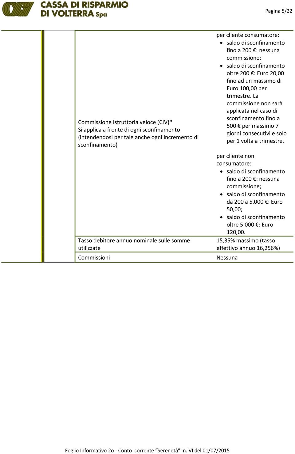 per trimestre. La commissione non sarà applicata nel caso di sconfinamento fino a 500 per massimo 7 giorni consecutivi e solo per 1 volta a trimestre.