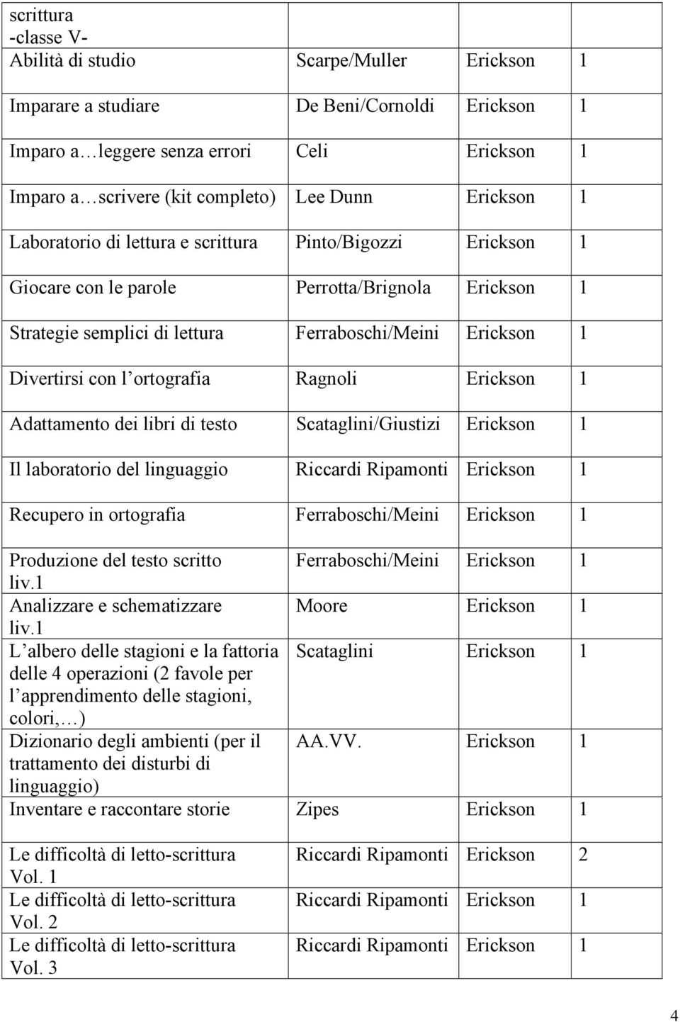 linguaggio Riccardi Ripamonti Recupero in ortografia Ferraboschi/Meini Produzione del testo scritto Ferraboschi/Meini liv.1 Analizzare e schematizzare Moore liv.