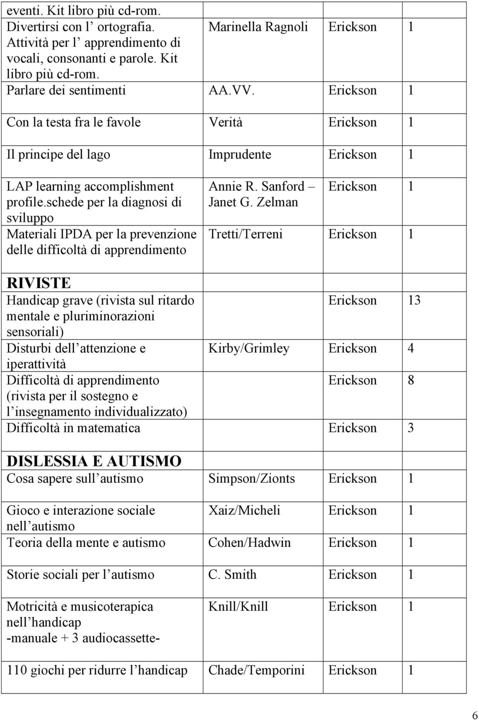 schede per la diagnosi di sviluppo Materiali IPDA per la prevenzione delle difficoltà di apprendimento Annie R. Sanford Janet G.