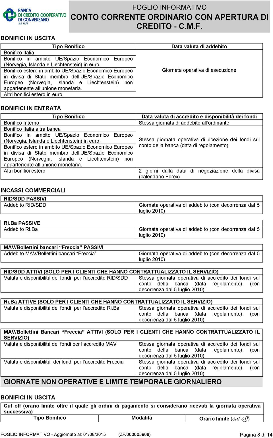 Altri bonifici estero in euro FOGLIO INFORMATIVO Data valuta di addebito Giornata operativa di esecuzione BONIFICI IN ENTRATA Tipo Bonifico Bonifico Interno Bonifico Italia altra banca Bonifico in