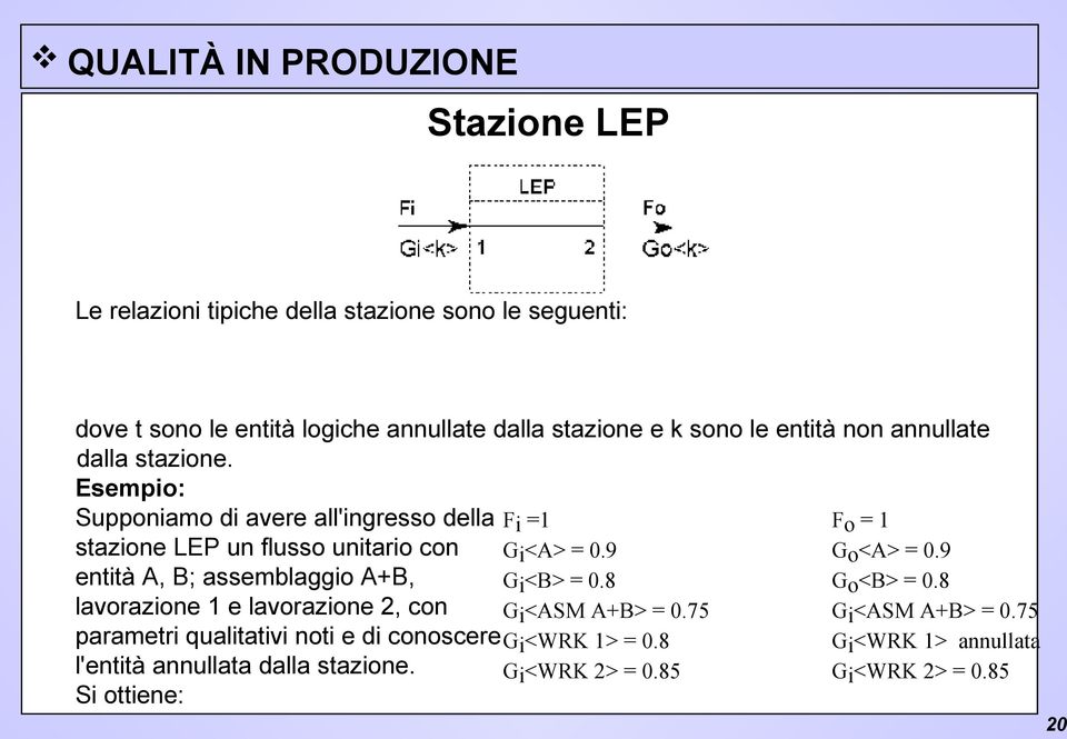 Esempio: Supponiamo di avere all'ingresso della stazione LEP un flusso unitario con entità A, B; assemblaggio A+B, lavorazione 1 e lavorazione 2,